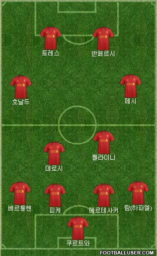 Liverpool Formation 2012