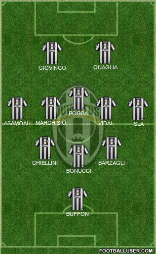 Juventus Formation 2012