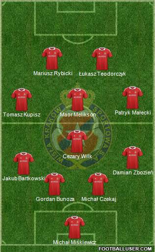 Wisla Krakow Formation 2012
