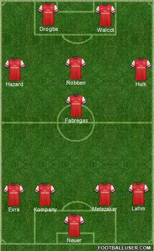 Arsenal Formation 2012