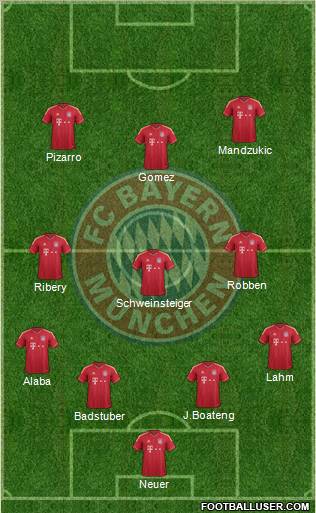 FC Bayern München Formation 2012