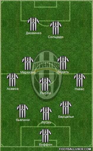 Juventus Formation 2012