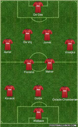 Manchester United Formation 2012