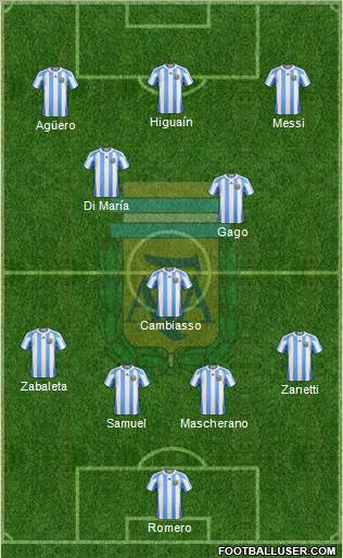 Argentina Formation 2012