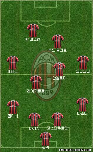 A.C. Milan Formation 2012