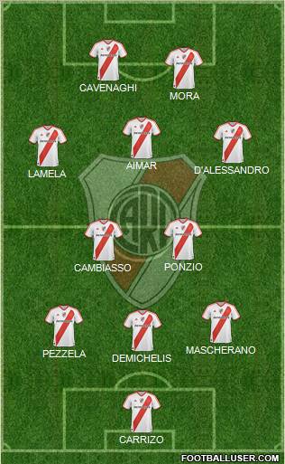 River Plate Formation 2012