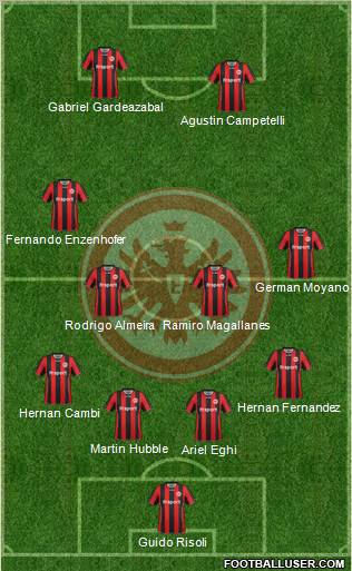 Eintracht Frankfurt 4-4-2 football formation