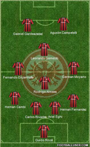 Eintracht Frankfurt 4-3-1-2 football formation