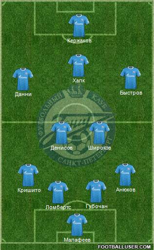Zenit St. Petersburg Formation 2012