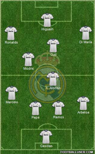 Real Madrid C.F. Formation 2012