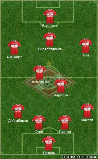 Spartak Moscow Formation 2012
