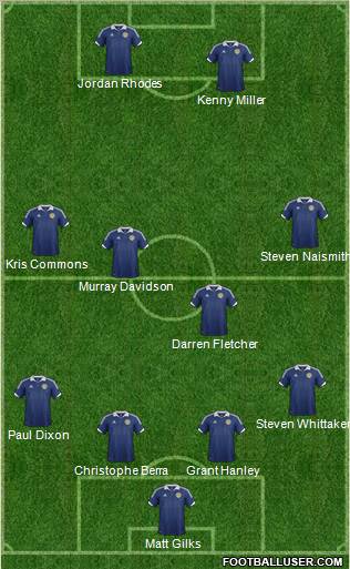 Scotland Formation 2012