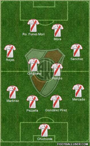 River Plate Formation 2012