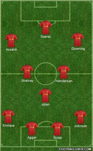 Liverpool Formation 2012