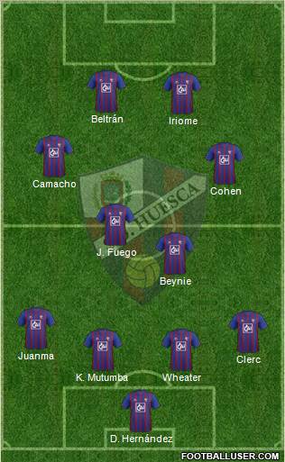 S.D. Huesca Formation 2012