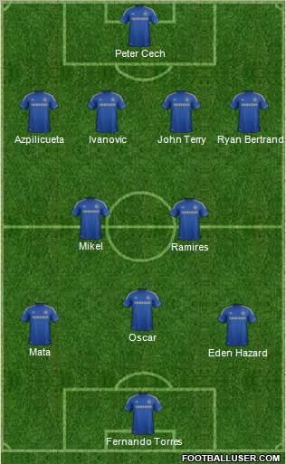 Chelsea Formation 2012