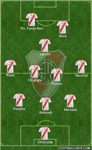 River Plate Formation 2012