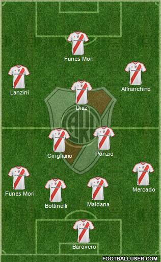 River Plate Formation 2012