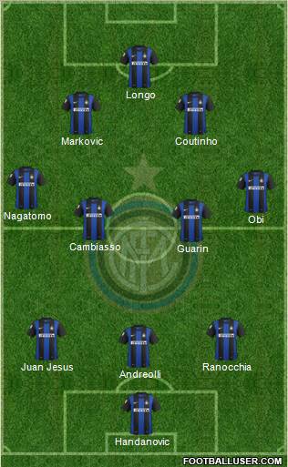 F.C. Internazionale Formation 2012