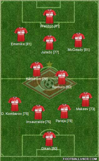 Spartak Moscow Formation 2012
