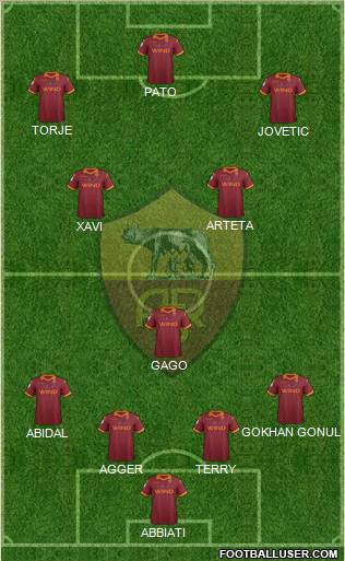 AS Roma Formation 2012