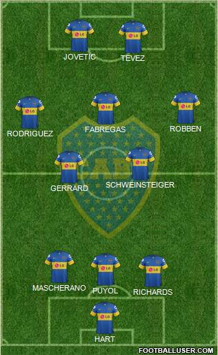 Boca Juniors Formation 2012