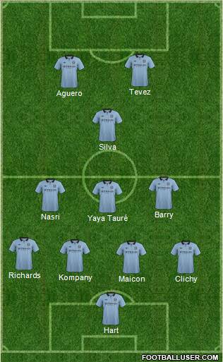 Manchester City Formation 2012