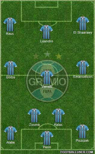Grêmio FBPA Formation 2012