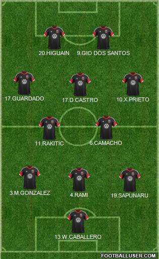 D.C. United Formation 2012