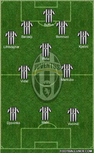 Juventus Formation 2012