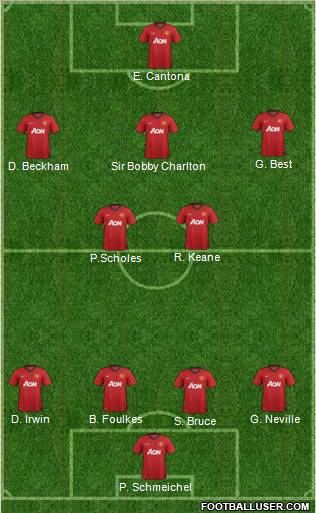 Manchester United Formation 2012