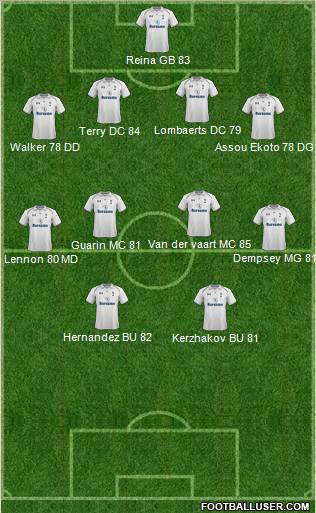 Tottenham Hotspur Formation 2012