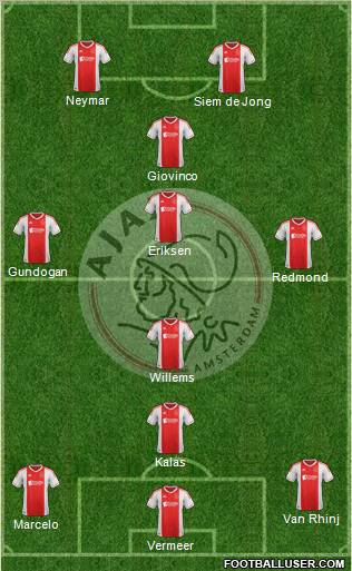AFC Ajax Formation 2012