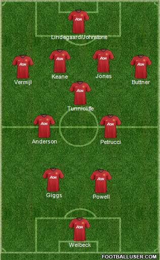 Manchester United Formation 2012