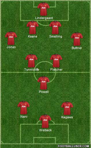 Manchester United Formation 2012