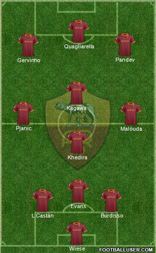 AS Roma Formation 2012