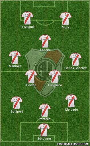 River Plate Formation 2012
