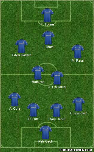 Chelsea Formation 2012