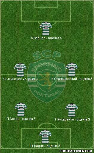Sporting Clube de Portugal - SAD Formation 2012