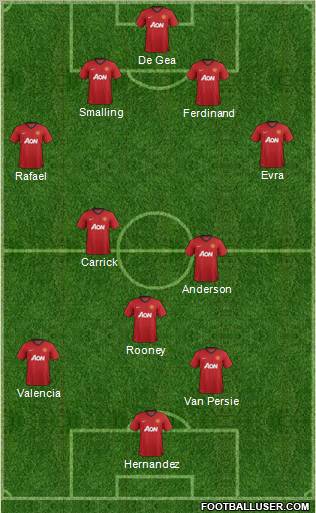 Manchester United Formation 2012
