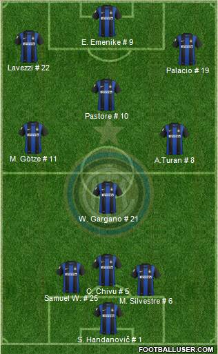 F.C. Internazionale Formation 2012