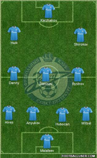 Zenit St. Petersburg Formation 2012