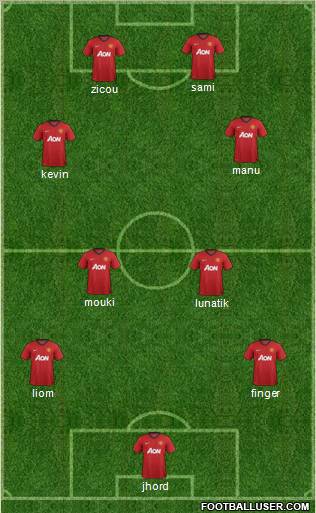 Manchester United Formation 2012
