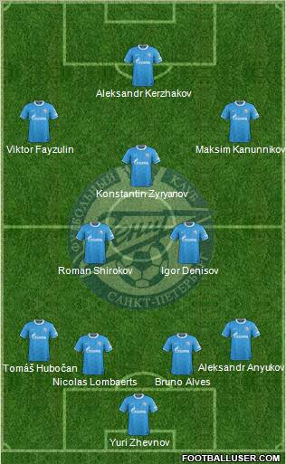 Zenit St. Petersburg Formation 2012