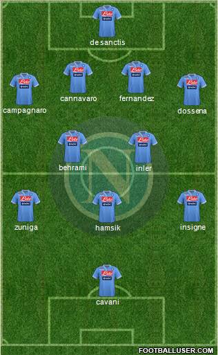 Napoli Formation 2012