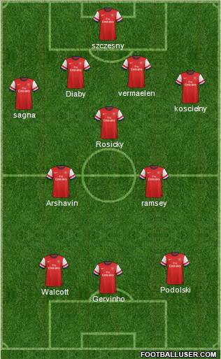 Arsenal Formation 2012