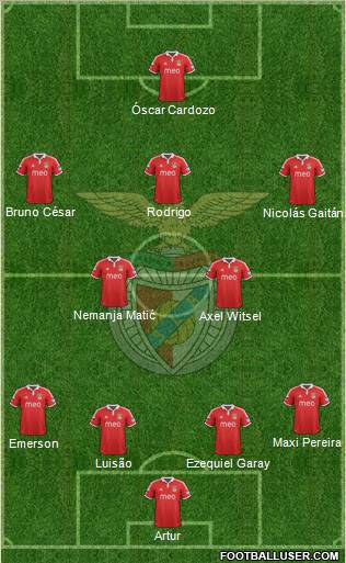 Sport Lisboa e Benfica - SAD Formation 2012
