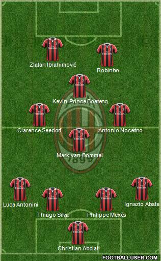 A.C. Milan Formation 2012