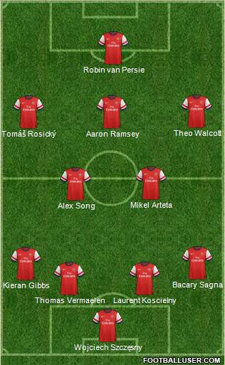 Arsenal Formation 2012