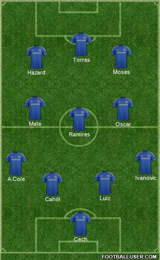 Chelsea Formation 2012